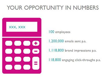 opportunity-in-numbers-rocketseed A graphic of a calculator titled YOUR OPPORTUNITY IN NUMBERS above a variety of statistics.