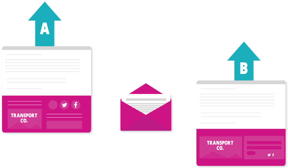 Meet Customer Expectation via Personalisation A graphic showing one document labelled A with an arrow pointing up, one document labelled B with an arrow pointing up, and an open envelope between them both, connected by lines.