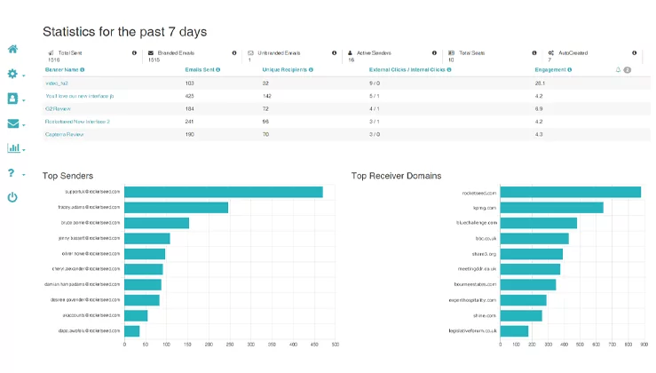 Email Signature statistics A screenshot of a dashboard showing Statistics for the past 7 days, with various graphs and tables.