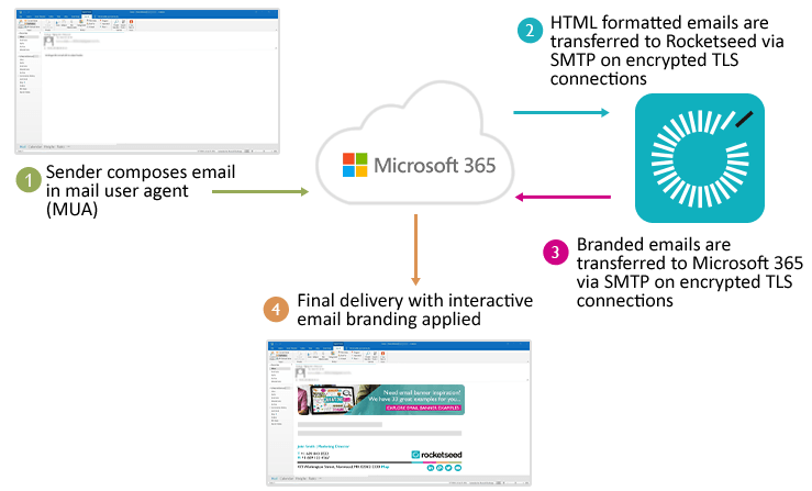 Microsoft 365 Email Signature Managment - How it works - Rocketseed Microsoft 365 Email Signature Managment - How it works - Rocketseed