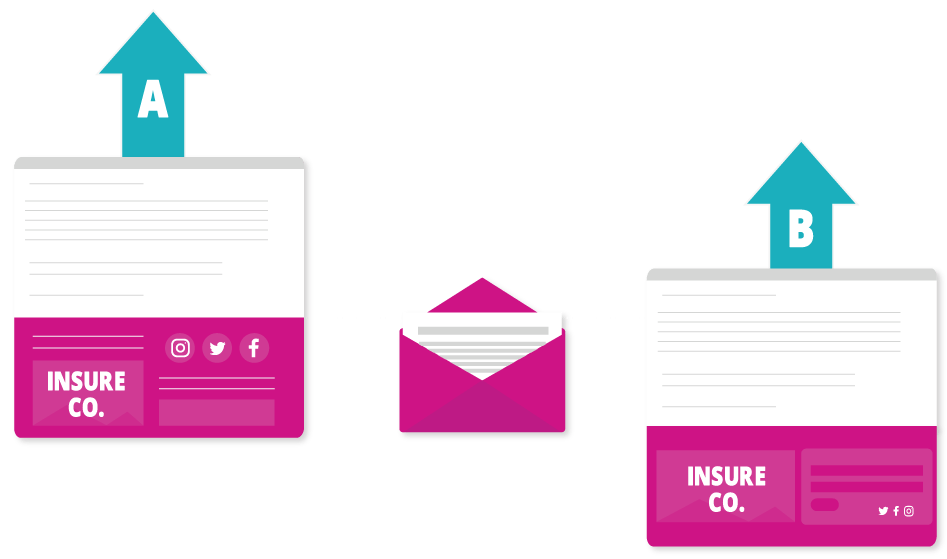 Targeted Email Signature Campaigns for Insurers A graphic showing one document labelled A with an arrow pointing up, one document labelled B with an arrow pointing up, and an open envelope between them both, connected by lines.